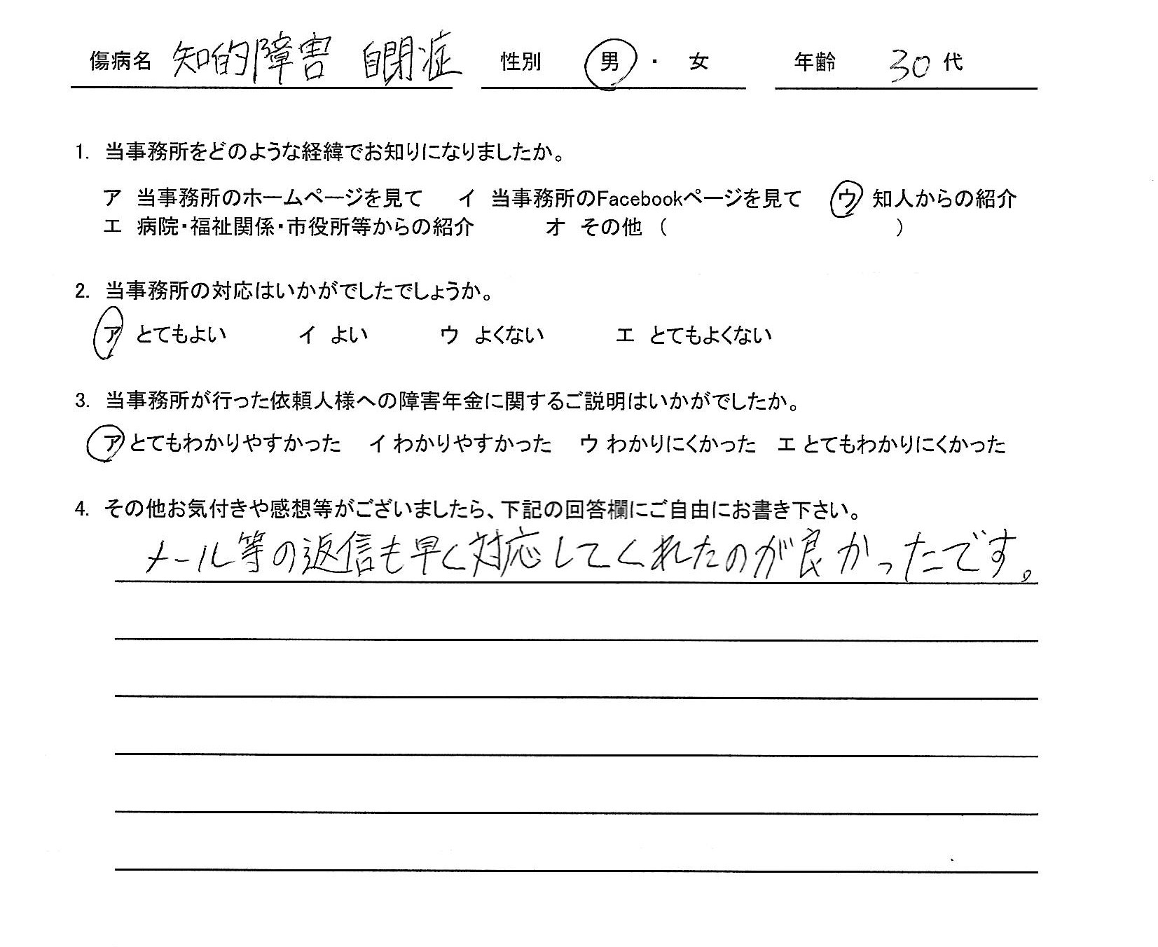 30代（知的障害・自閉症スペクトラム障害）
