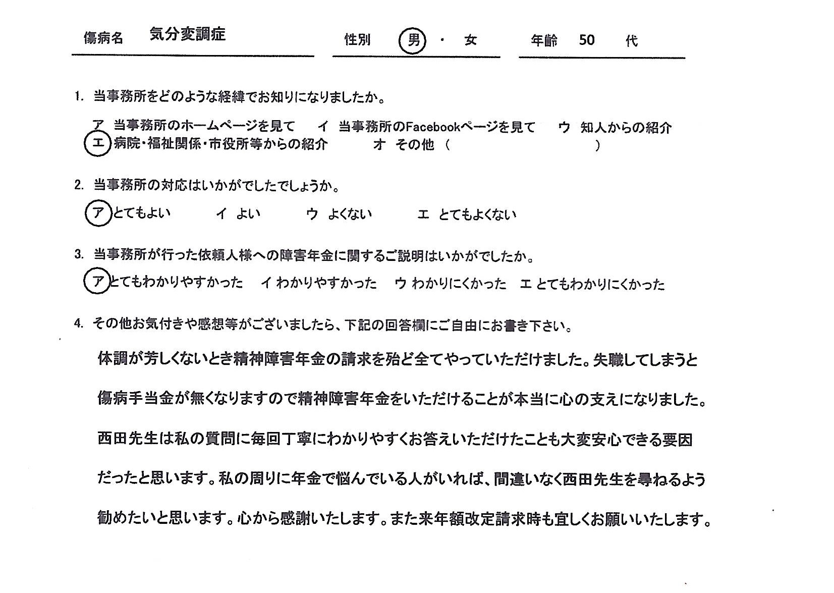 50代男性（気分変調症）